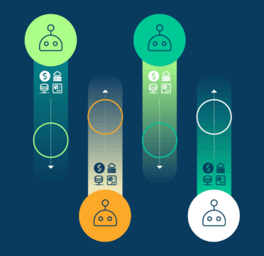 Whole New Agent Mesh Architecture