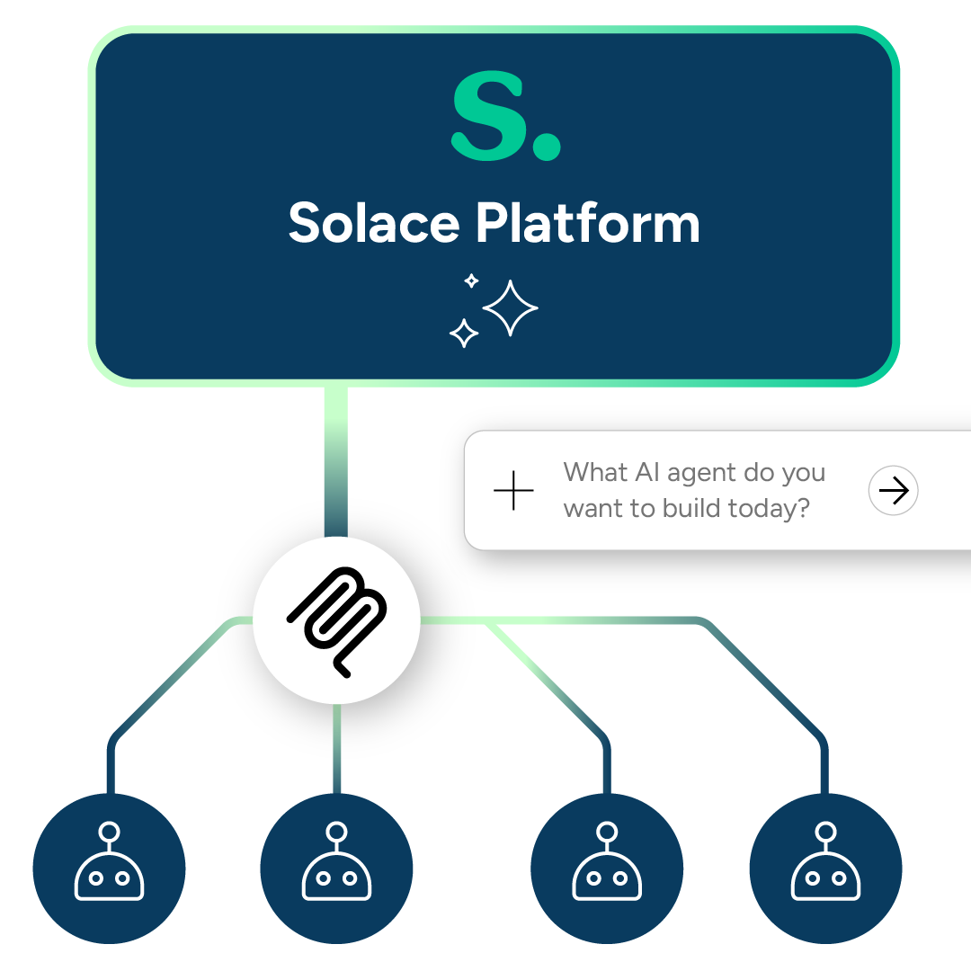 AI Across Solace Platform